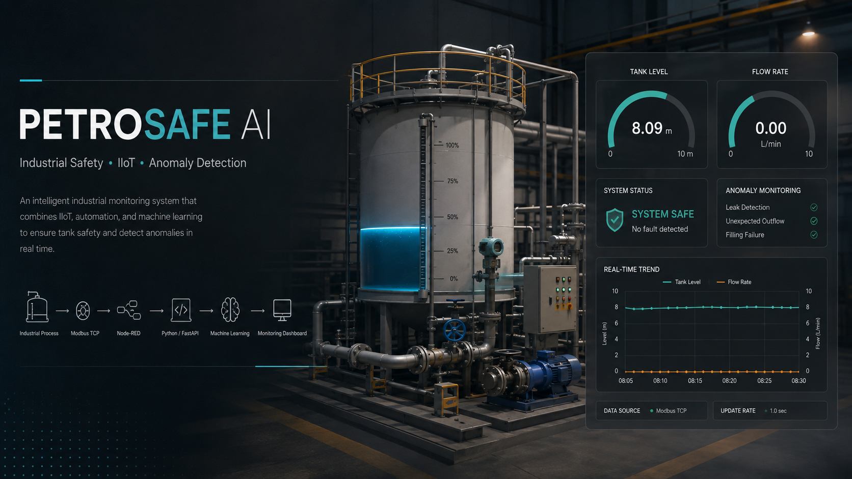 PetroSafe AI project